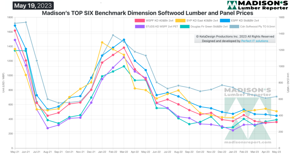 Lumber Demand Remains Unseasonably Soft - Madison's Lumber Reporter